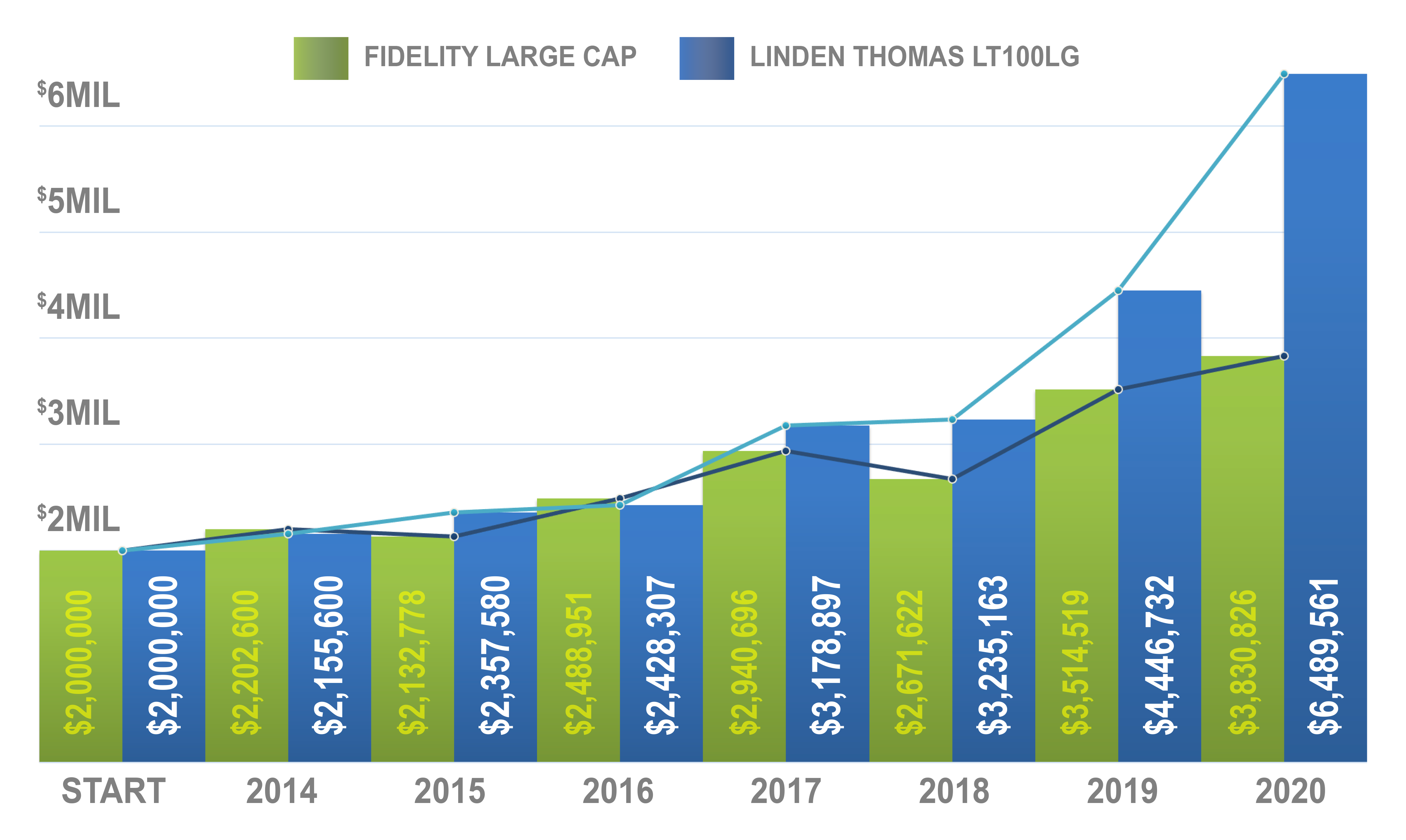 Linden Thomas & Company Index Results